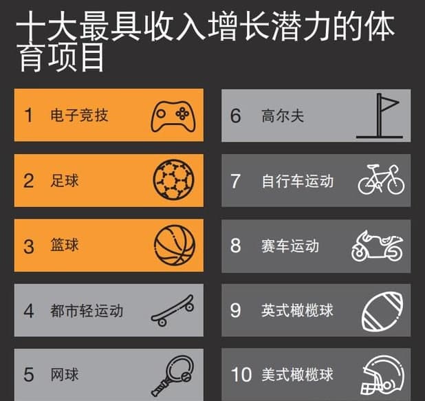 智慧游戏产业