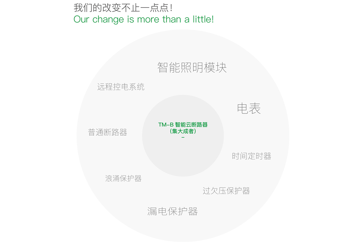 智能断路器(图2)